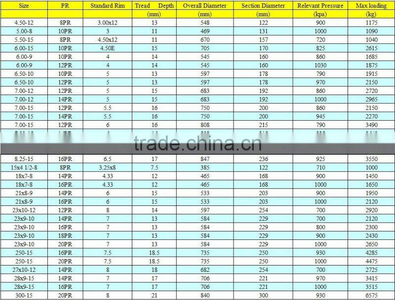 High quality 23x10-12 27x10-12 forklift tyre Industrial rubber tyre