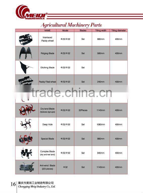 plough for farm power tiller