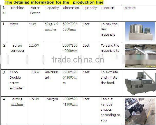 small snacks making machine