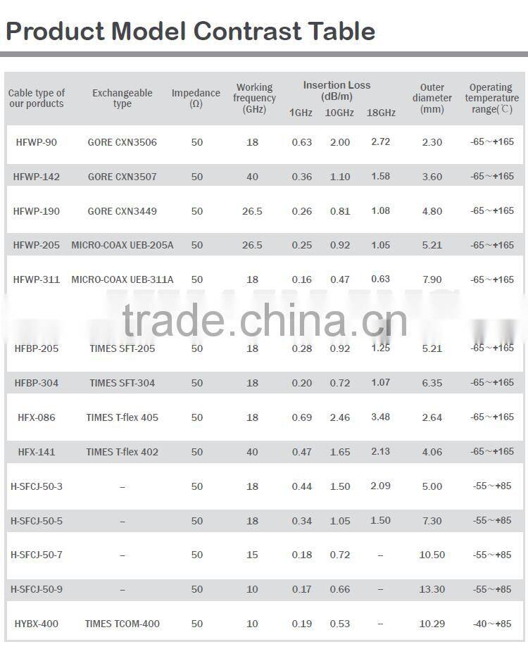 HFWP-142 Good Phase Stable Wire Cable