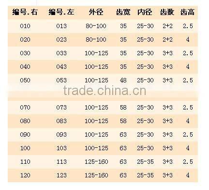 PCD CUTTER /DIAMOND WOODWORKING CUTTER/PCD PLANNING CUTTER
