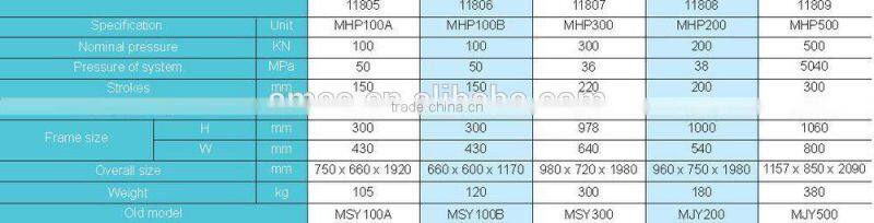SMAC advanced manual hydraulic press machine