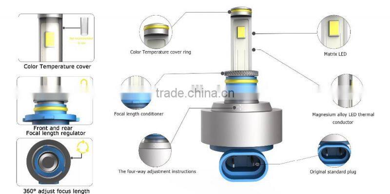 The new LED headlights 9005 modified headlamps H13 / H4 H7. Integration of car headlights headlamps