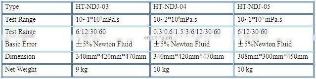 Digital Viscosity Tester