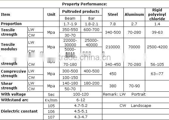 FRP round pipe/fiberglass pole/FRP flag pole/FRP indication rod in snow weather