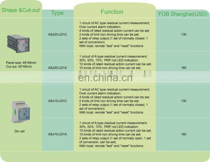 Acrel ASJ10-LD1A Din rail digital measuring residual current protection relay earth leakage protection relay
