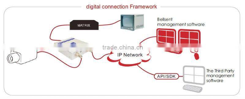 video analytics server,intrusion detection,BE-IVS1
