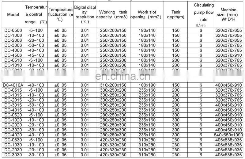 low and high temperature thermostatic circultor With Open Bath For Laboratory