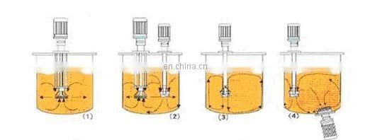 silverson mixer homogenizer for daily chemical