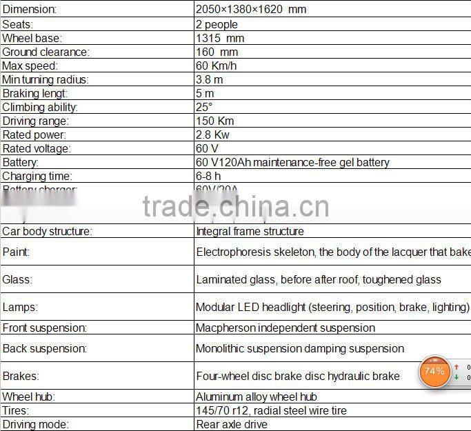 New hot selling CE 2.8kW Electric Car with ac motor