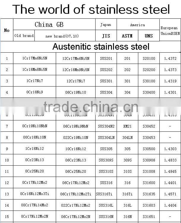 Pipe making,Stainless Steel Slited Strips 2B finish,Slit edge