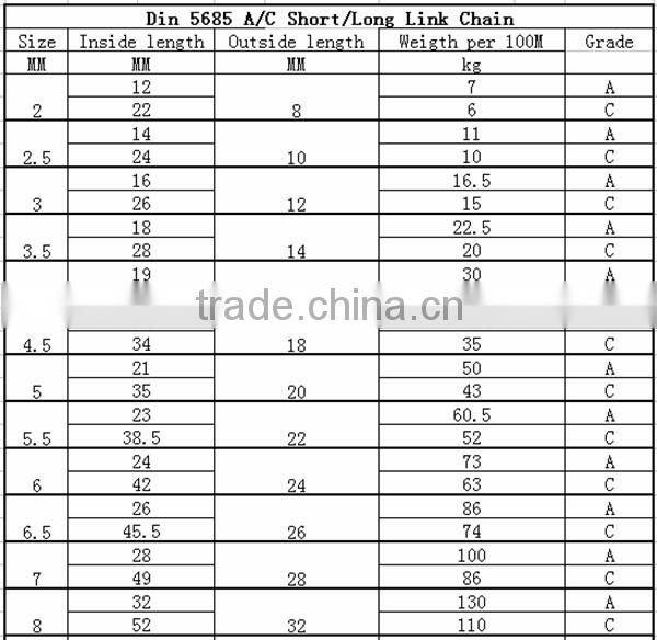hot dipped galvanized DIN5685C BRD Standard long link chain