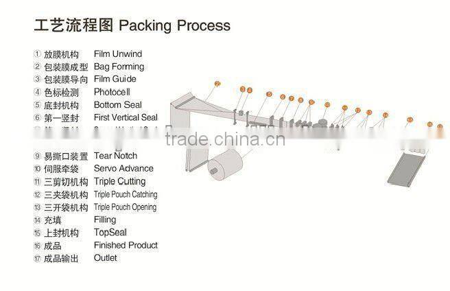 New Condition and Overseas Service Provided Automatic High Speed Filling&Sealing MachineYFH-270