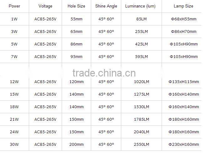 Energy Saving 13*1W Aluminium Alloy Recessed LED Downlight / Ceiling Light