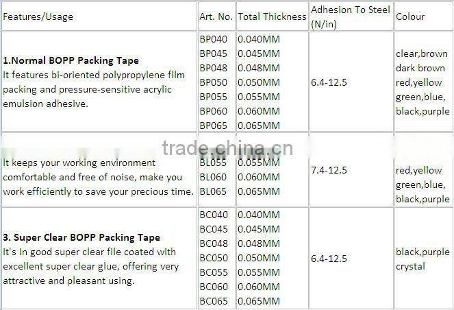 hot melt adhesive bopp tape
