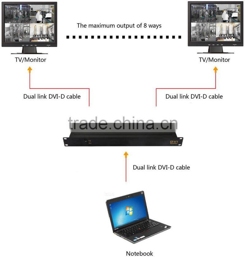 DVI Splitter 1 in 4 out with Dual-link DVI-D and UP to 4K