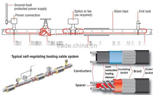 Self regulating heating tape for water pipe