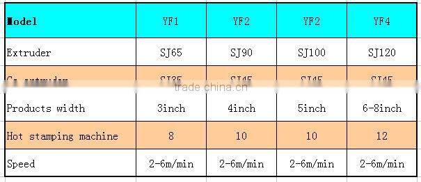 PS Polystyrene frame production line/ps polystyrene frame Extrusion line