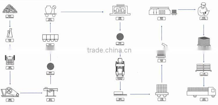 Direct-bonded magnesia-chrome bricks RTZMGe-20