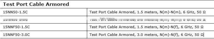 Site Master Test cable antenna cable