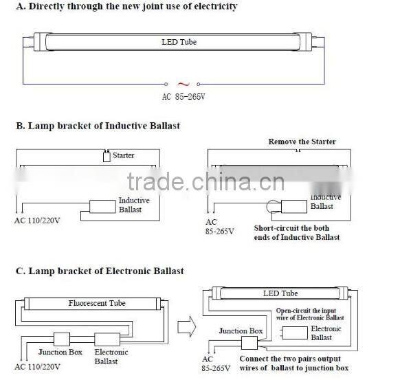 Reliable function 12W T8 LED tube sufficient supply