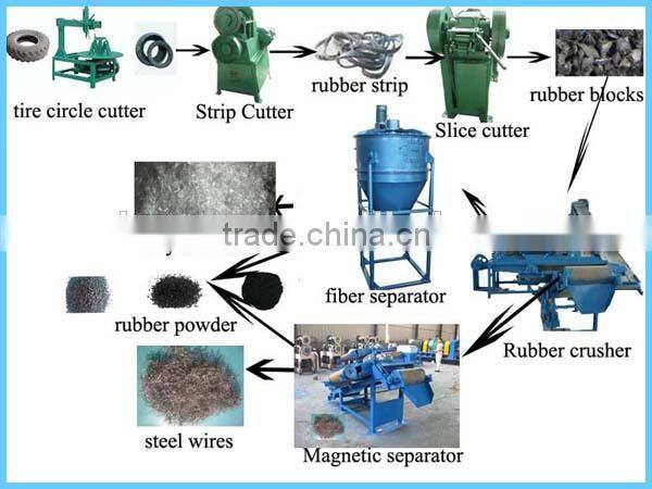 Scrap tire recycle machine for sale/waste tire cutting machine