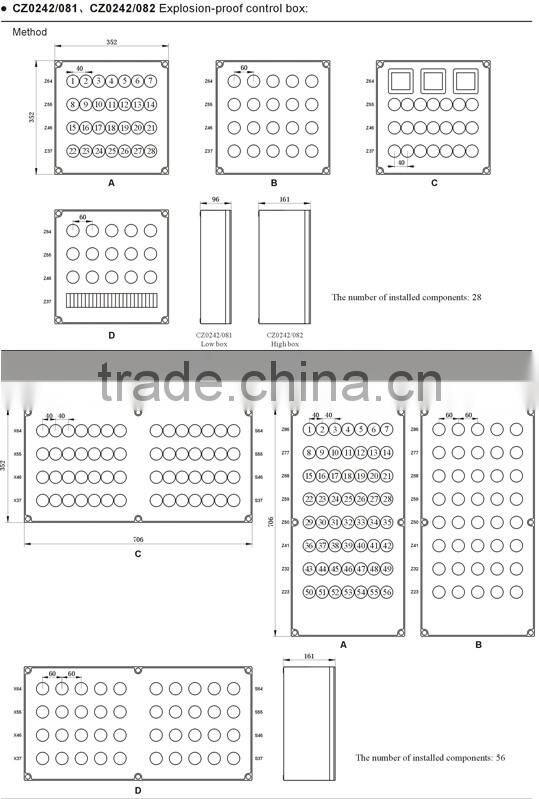 Customized Full plastic Explosion Proof Controller