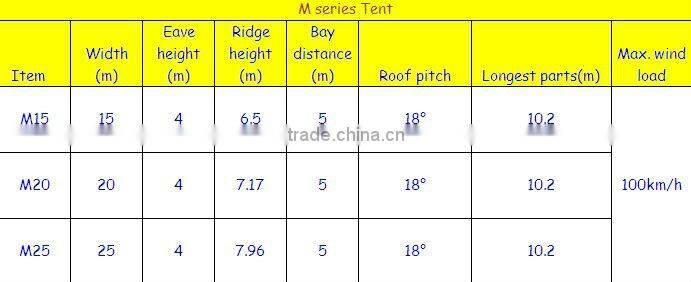 Tempering Double Glass Door tent With Stair And Balcony Used for Big Tent, Small Tent