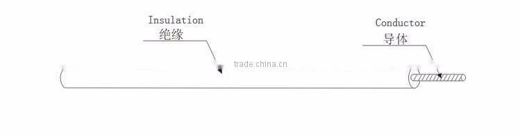 copper conductor energy cable, twin and earth 2.5mm2 PVC Wire