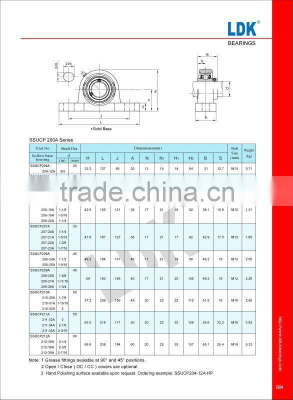 LDK pillow block bearings 204 stainless steel