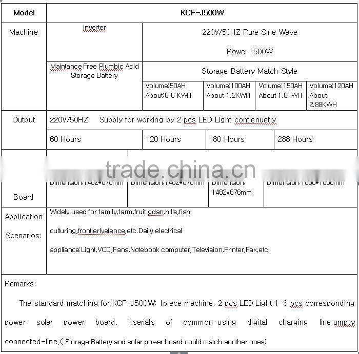 2015 New product Midden-size home using solar generation system