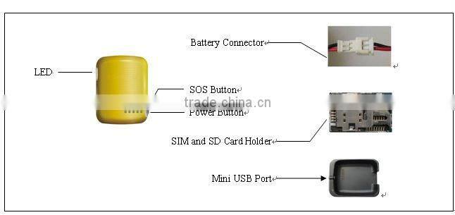 sim card gps tracking device for real-time tracking and elders GPS gate