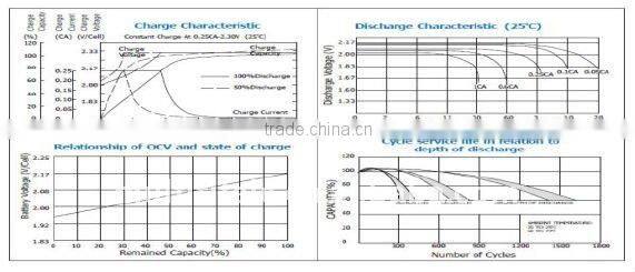 12V GEL solar system Battery