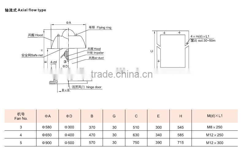 BDW explosion proof ventilation fan for roof cooling fan flow fan