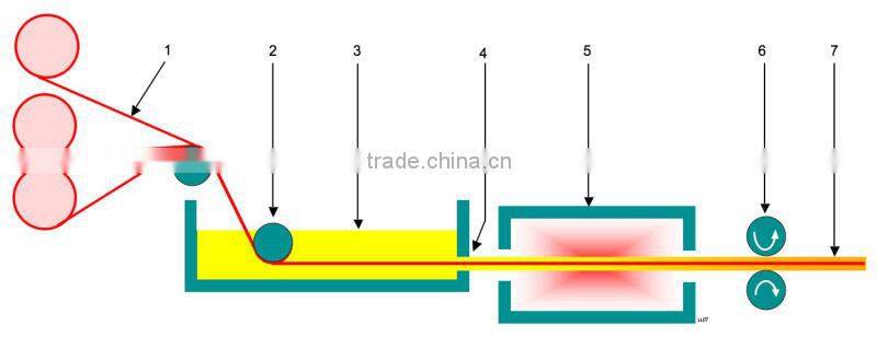 Epoxy Resin Screw and Nut