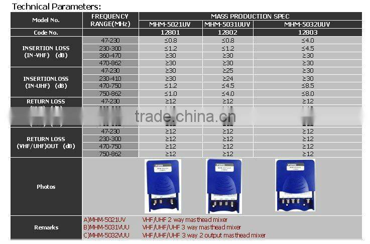 MASTHEAD MIXER(MHM-5021UV) mixer