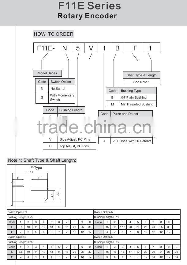 HW-12ES5H24B rotary encoder with flat shaft electric 12&24 detents rotary encoder