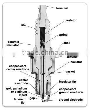 New Hotsale Motorcycle Spark Plug Wholesale spark plugs