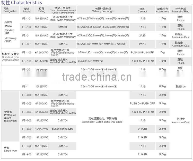 STDELE Small Order Accept Foot Switch For Press Brake Pedal (FS-01)