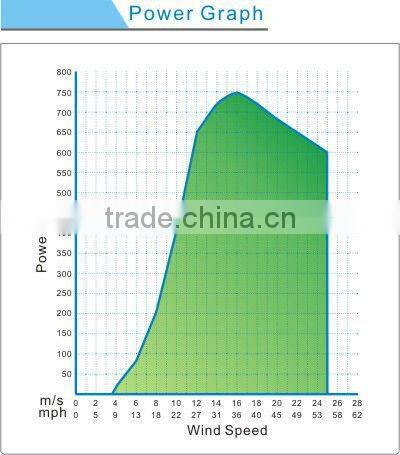 600w wind power generator silent wind turbine best price