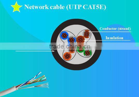 Network cable UTP CAT5e cable with new PVC patch cable