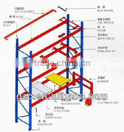 Selective Pallet Rack System Racking