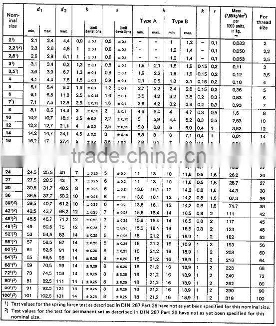 high quality Dacromet spring washer din127