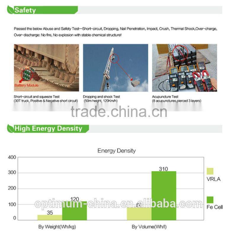 Lithium Battery 48V 90Ah for home solar systems