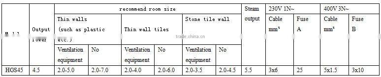 2.3kw small sauna heaters