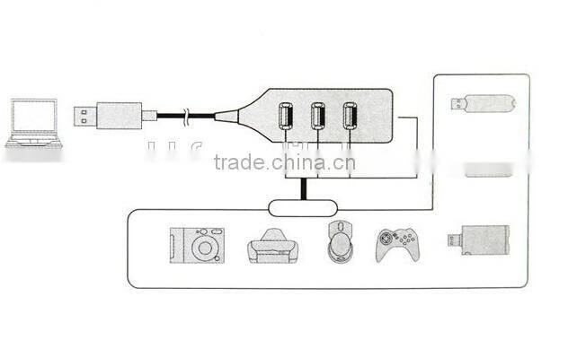 High Speed 4 Port Mini USB 2.0 HUB Adapter For Laptop PC 480Mbps