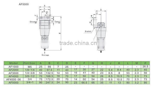 High Flow Compressed Air Line Filter Seperator AF4000-04(G1/2")