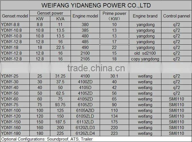 Soundproof canopy type generator price