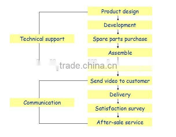 Best quality automatic sonalika paddy thresher