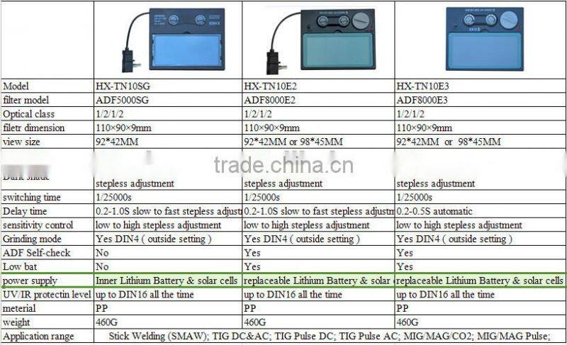HX-TN10 Automatic welding helmet CE en379 welding helmet Face mask for sale